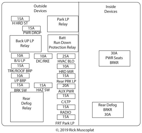 electric box under passenger seat 2004 impala|2004 impala fuse diagram.